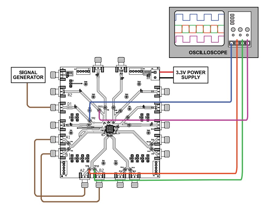 Analog Devices Inc. EVAL-ADN4680E Evaluation Kit